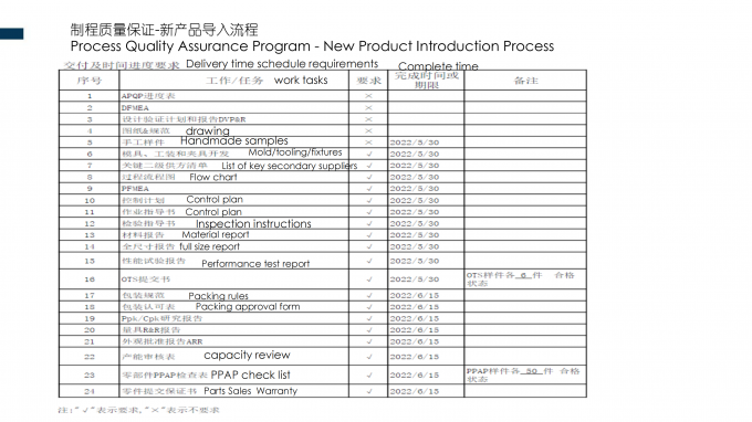 SHENZHEN SSC ELECTRIC CO.,LTD Contrôle de la qualité